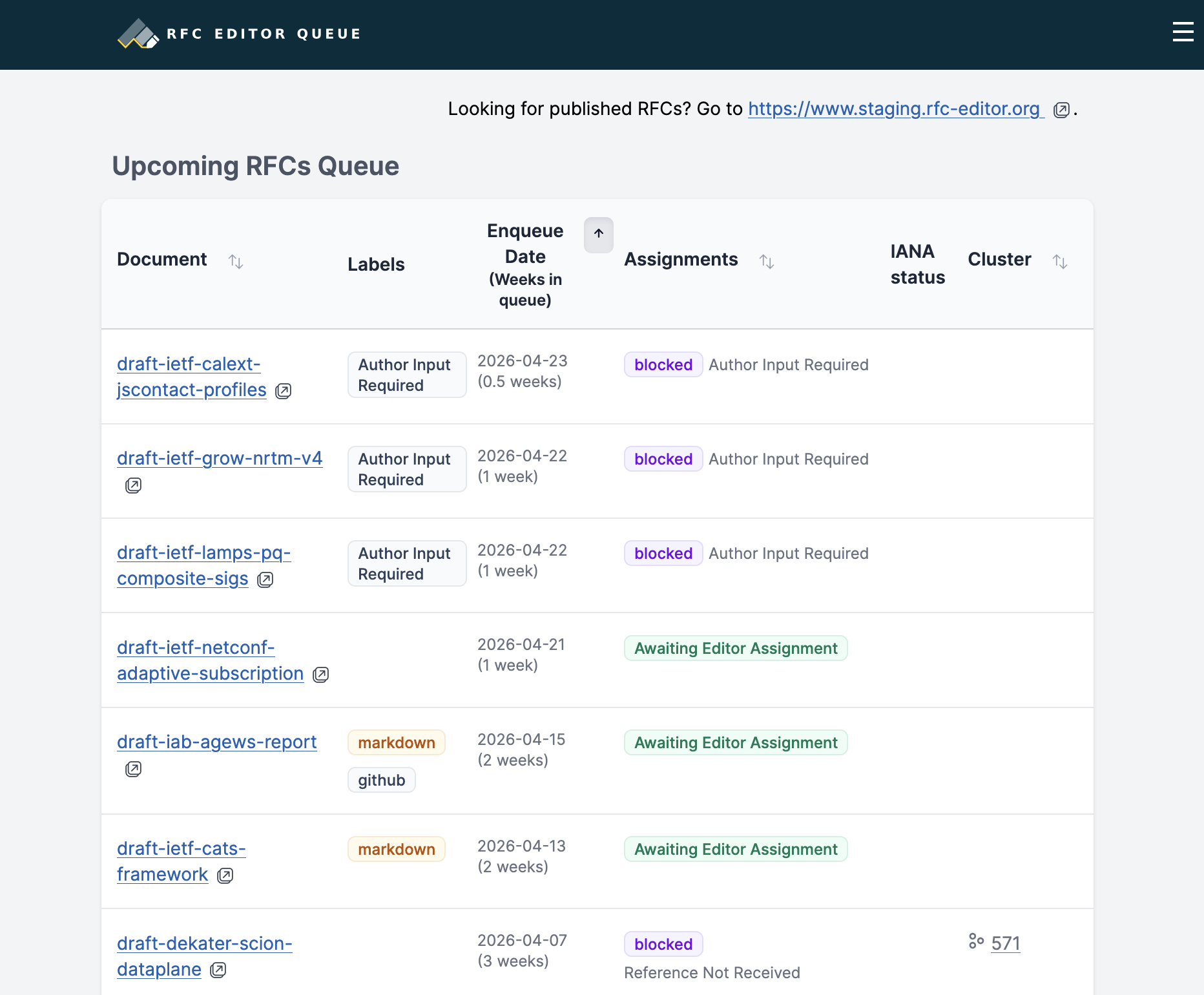 screenshot of queue.rfc-editor.org update in May 2026